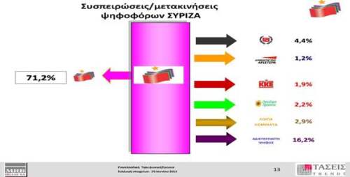 WEB-SISPIROSI_SYRIZA