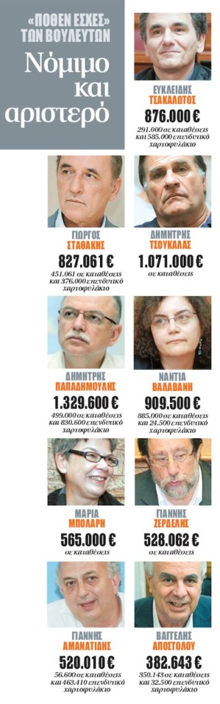 deputies-syriza-money